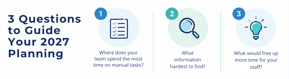 3 Questions to Guide Your 2027 Planning