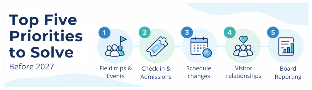 5 Operational Priorities Worth Revisiting in 2027
