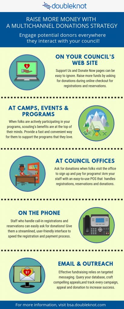 Multichannel donation strategies for Boy Scout councils