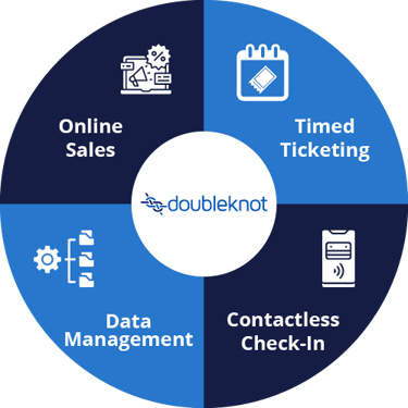 Doubleknot_Museum-Ticketing-Software-How-to-Choose-the-Right-System_Doubleknot-2
