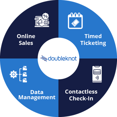 Doubleknot_Museum-Ticketing-Software-How-to-Choose-the-Right-System_Doubleknot