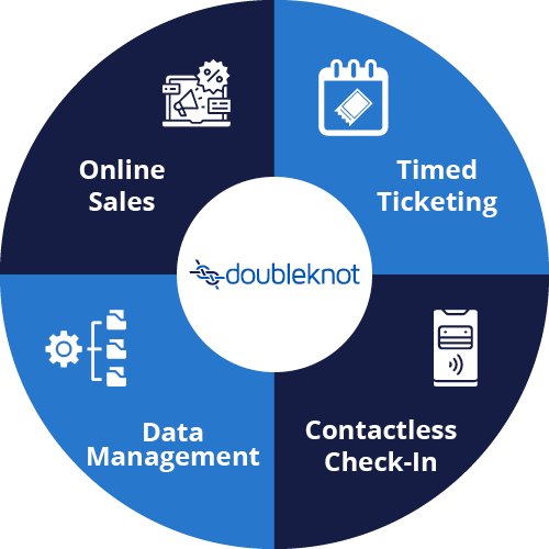 Doubleknot_Museum-Ticketing-Software-How-to-Choose-the-Right-System_Doubleknot