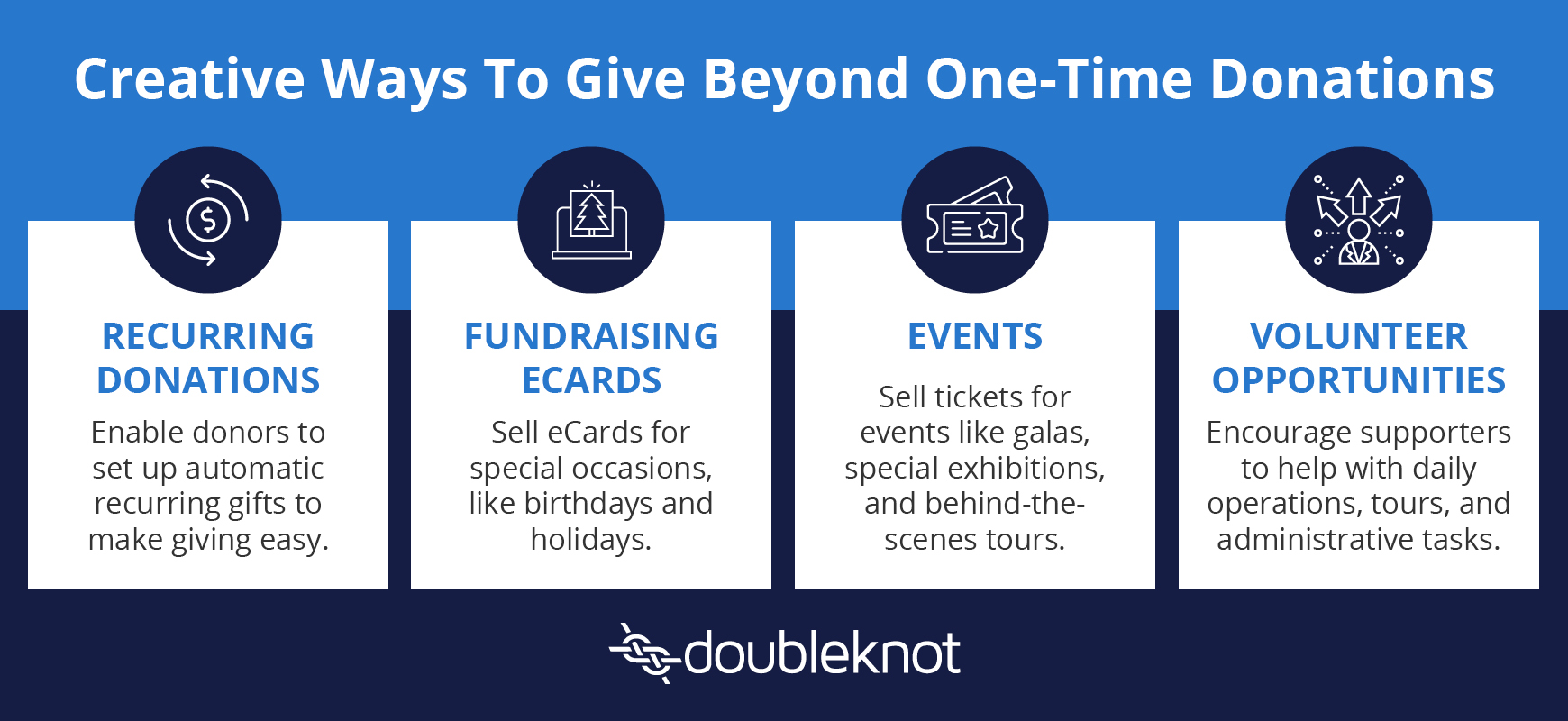 This infographic outlines creative ways to give that will advance donor relationships.