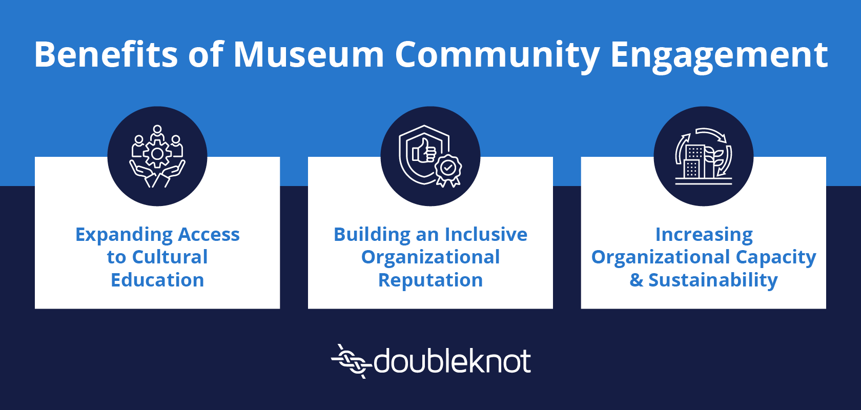A list of three benefits of museum community engagement, which are discussed below.