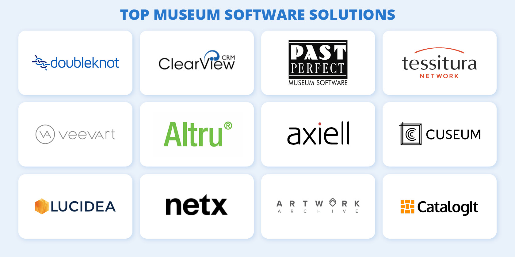 This graphic shows the logos of 12 top museum software solutions, each of which is discussed in the text below.